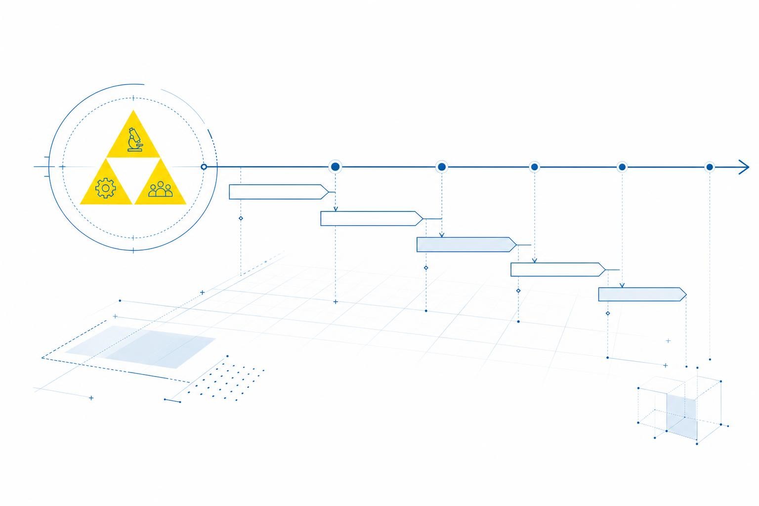 Minimal blue technical illustration on white: a clean project timeline or planning grid drawn early and clearly, with a small triangular balance motif suggesting three variables in tension. Abstract, geometric, generous white space. Dominant Rentschler blue #006ab2 with paler blue tints; one small #ffe000 yellow accent marking the starting point. Bright, high-key, calm and precise. No text, no numbers, no logos.